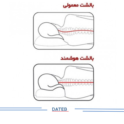 بالشت طبی هوشمند مدل سوپر موج نسیم